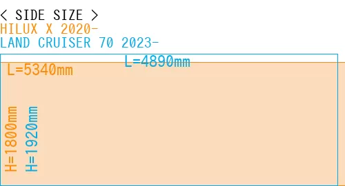 #HILUX X 2020- + LAND CRUISER 70 2023-